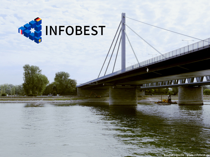 Das INFOBEST-Netzwerk