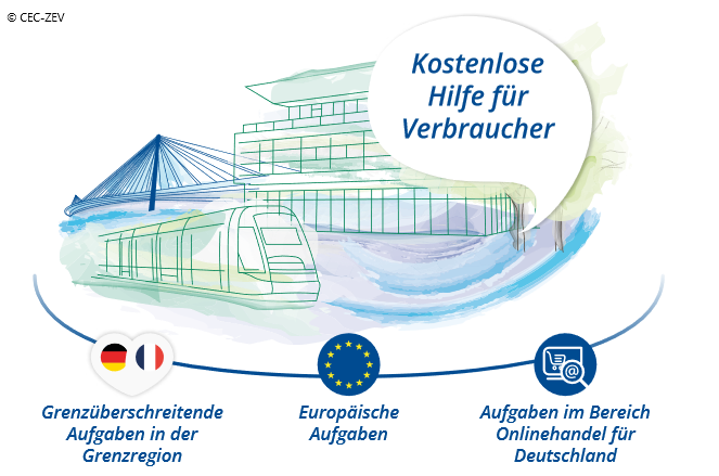 Das Zentrum für europäischen Verbaucherschutz e.V.